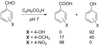 Окисление ароматических альдегидов надкислотами