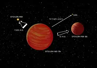 Система ε Индейца, изображённая художником.