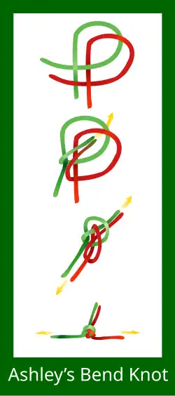 Скорняжный узелСвязывательный штык, который легкоразвязываемый, прочный, не скользит, компактный.