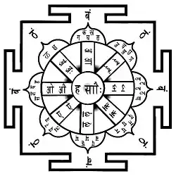 ashta matruka yantra