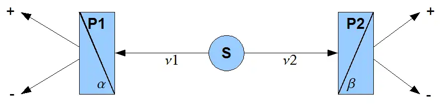 Опыт «ИДЕАЛ» ЭПР