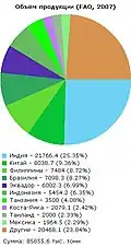 Объём продукции, 2007