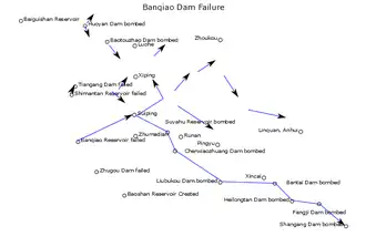 Направление потоков воды в ходе прорыва