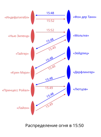 Распределение огня на 15:50