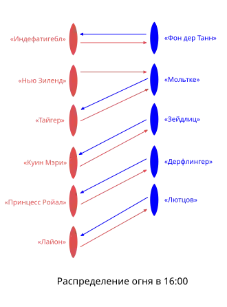 Распределение огня на 16:00