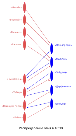 Распределение огня на 16:30