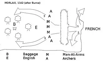 Карта расположения английских войск во время боя