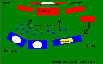 Расположение войск греков и карфагенян перед битвой