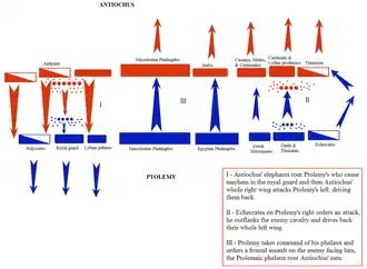 Схема сражения
