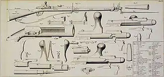 Устройство винтовки