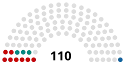 Распределение депутатов по партийной принадлежности