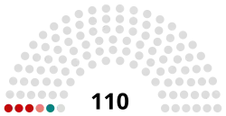 Распределение депутатов по партийной принадлежности
