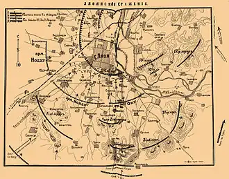 План сражения