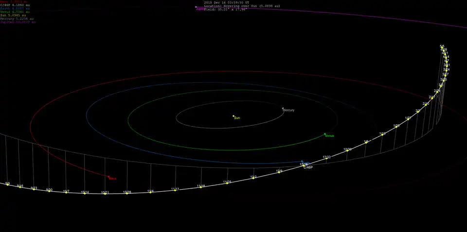 Орбитальное сближение кометы Виртанена в течение 2018 года