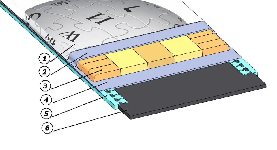 Конструкция сноуборда «кэп»:1. Декоративный слой2. Стекловолокно3. Сердечник4. Стекловолокно5. Кант6. Скользяк