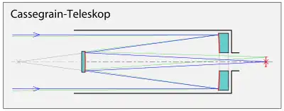 Оптическая схема телескопа Кассегрена. Малое зеркало имеет форму гиперболоида.