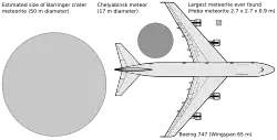 Размер Челябинского астероида по сравнению с другими объектами (метеорит, создавший кратер Барринджер и др.)