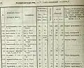 «Черниговская губерния. Список населенных мест по сведениям 1859 г.», Санкт-Петербург, 1866 г.том. XLVIII