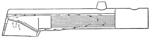 Схема циркуляции воды в котле