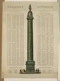 Проект «Национальной (Вандомской) колонны» в Париже