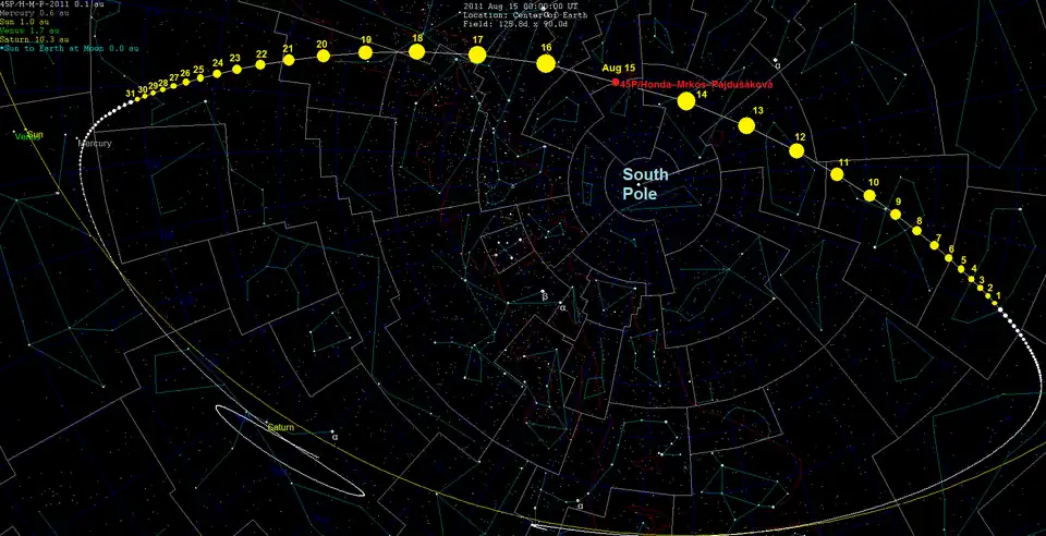 Звёздная карта перигелия в августе 2011 года, размер сфер пропорционален расстоянию до Земли