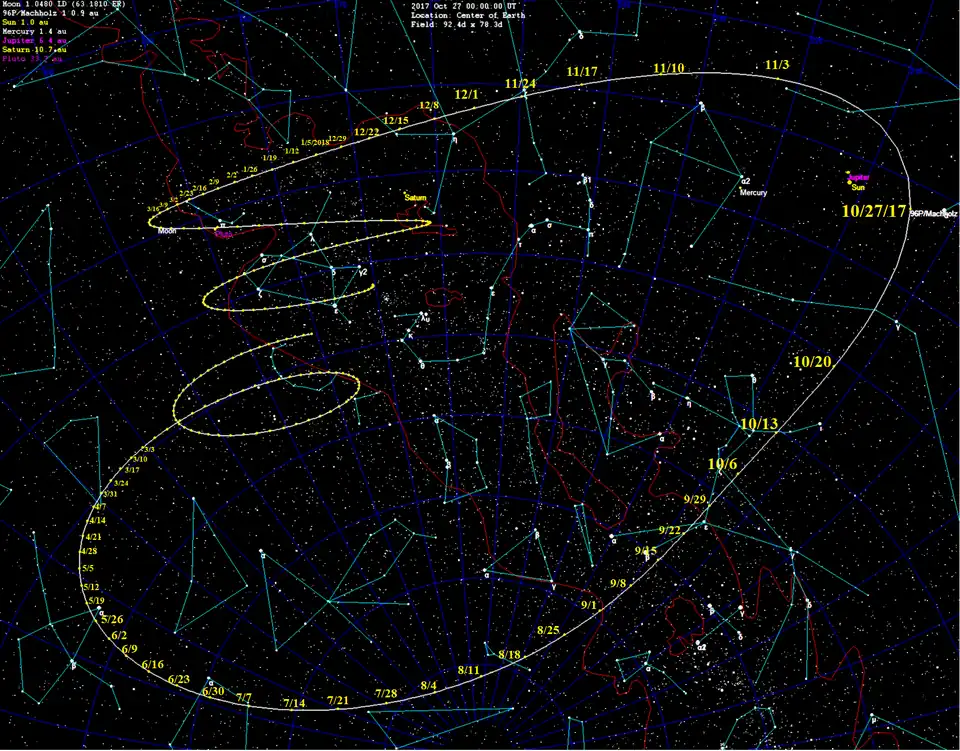 Звёздная карта перигелия 2017 года, ожидаемая яркость кометы 2,0 m. 27 октября 2017 года комета прошла в 0,12395 а. е. (18,59 млн км) от Солнца.