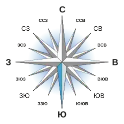 Роза ветров