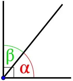 Дополнительные углы 
  
    
      
        α
      
    
    {\displaystyle \alpha }
  
 и 
  
    
      
        β
      
    
    {\displaystyle \beta }
  
 (взаимно дополняют друг друга до прямого угла). Оба дополнительных угла являются острыми