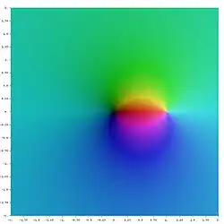 Li
0
(
z
)
{\displaystyle \operatorname {Li} _{0}(z)}