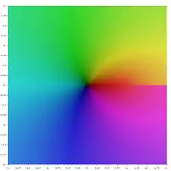 Li
2
(
z
)
{\displaystyle \operatorname {Li} _{2}(z)}