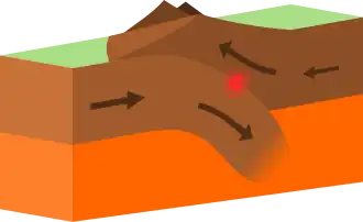 Континент — континент