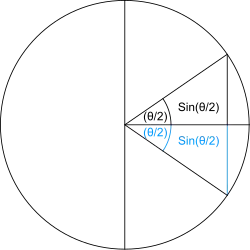 К расчёту длины дуги и хорды