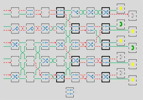 Схематическое изображение взлома электроники: матрица микросхем 7×5 и случайно сформированный граф дорожек питания, справа «звонки» и телефоны; каждая линия либо обесточена, либо под напряжением (красный пунктир; стрелки где инициируется ток); случайно формируются питание слева, начальные состояния микросхем и порядок «звонков» и телефонов; сначала все телефоны под током, а звонки обесточены; задачей является обесточивание телефонов при отсутствии тока на «звонках» (что вызывает тревогу и проигрыш мини-игры); игрок может заменить микросхему снизу на одну из слотов без чёрной рамки и после этого питание элементов схемы пересчитывается; отсутствие изображения в слоте говорит о неизвестной микросхеме; некоторые микросхемы имеют инверторы (прерывание линии перпендикулярной); игрок уже обесточил два телефона, тем самым получил некоторую информацию и поместил «жучки» в здание.