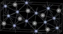 Изображение молекулярной модели