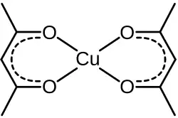 Scheme 1. Structure of copper(II) acetylacetonate