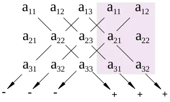 Правило Саррюса
