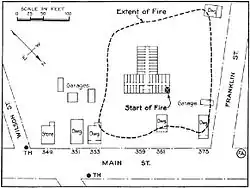 Чертёж местности