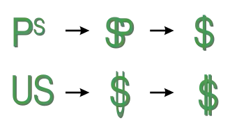 Эволюция знака доллара.