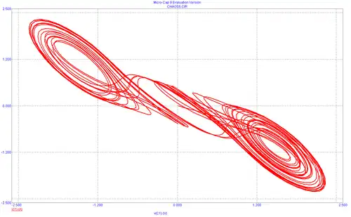 Рисунок 4. Аттрактор типа двойной завиток. Фигура Лиссажу iL от vС1 при L = 1/7 Гн; G = 0,7 См; C1 = 1/9 Ф; C2 = 1Ф; Ga = −0,8 А/В; Gb = −0,5 А/В