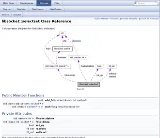 Скриншот программы Doxygen