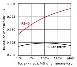 Ампер-вольтовая характеристика умножителя Vбэ до и после подбора оптимального R3