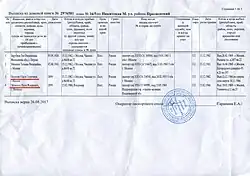 Выписка из домовой книги ул. М. Никитская. Эйтингон Н. И. с супругой Наумовой О. Г.