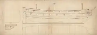 Чертёж однотипного прама «Олифант» 1852 года постройки