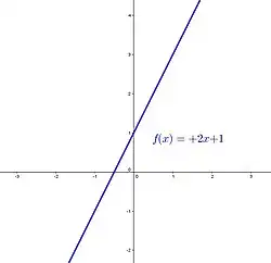 Многочлен 1-й степениf(x) = 2x + 1