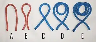 A — открытая петля (Open Loop)B — закрытая петля (Closed Loop)C — колышка (single turn)D — шлаг (round turn)E — пара шлагов (two round turns)