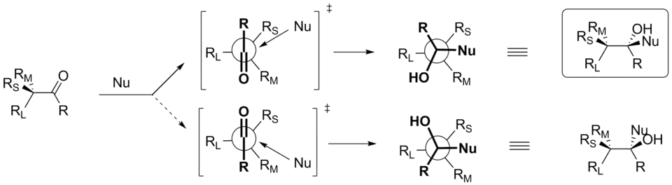 Модель Фелкина — Ана