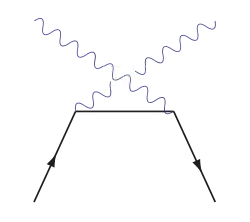 Сначала частица испускает фотон, затем поглощает другой