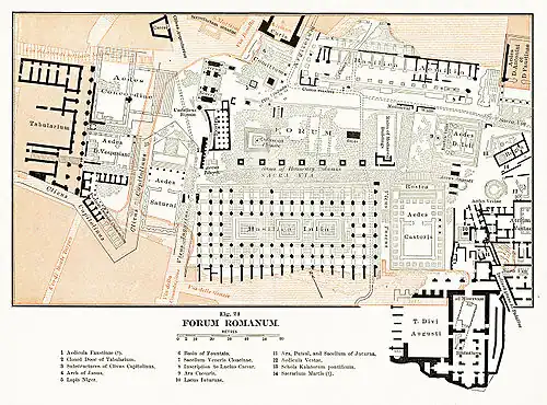 План Римского форума (Samuel Ball Platner, 1904 г.).