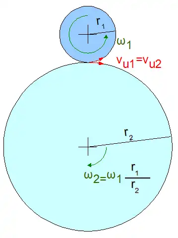 Схема Фрикционной передачи