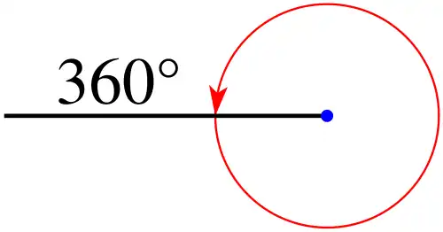 Полный угол